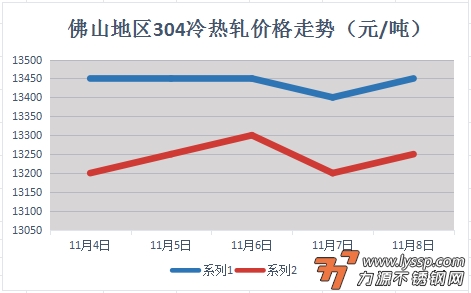 力源不锈钢网